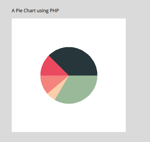 How To Draw A Pie Chart